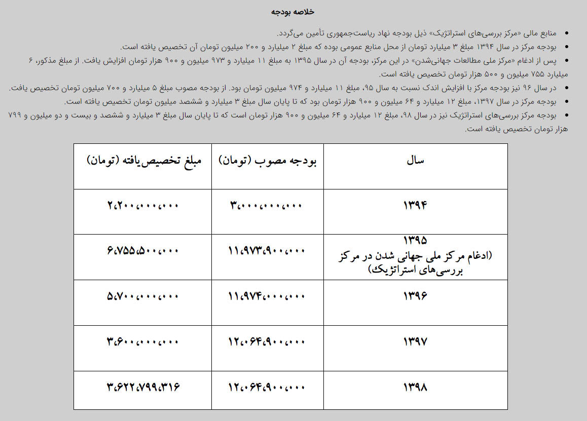 بودجه مرکز تحقیقات استراتژیک