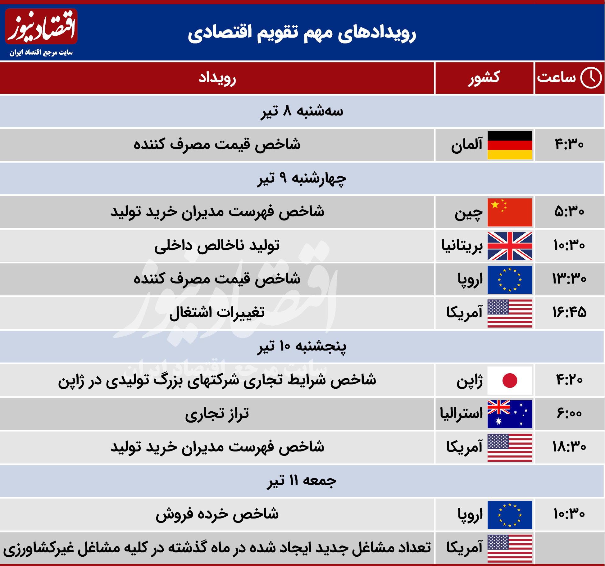 پیش‌بینی قیمت بیت‌کوین و جهت قیمت طلا