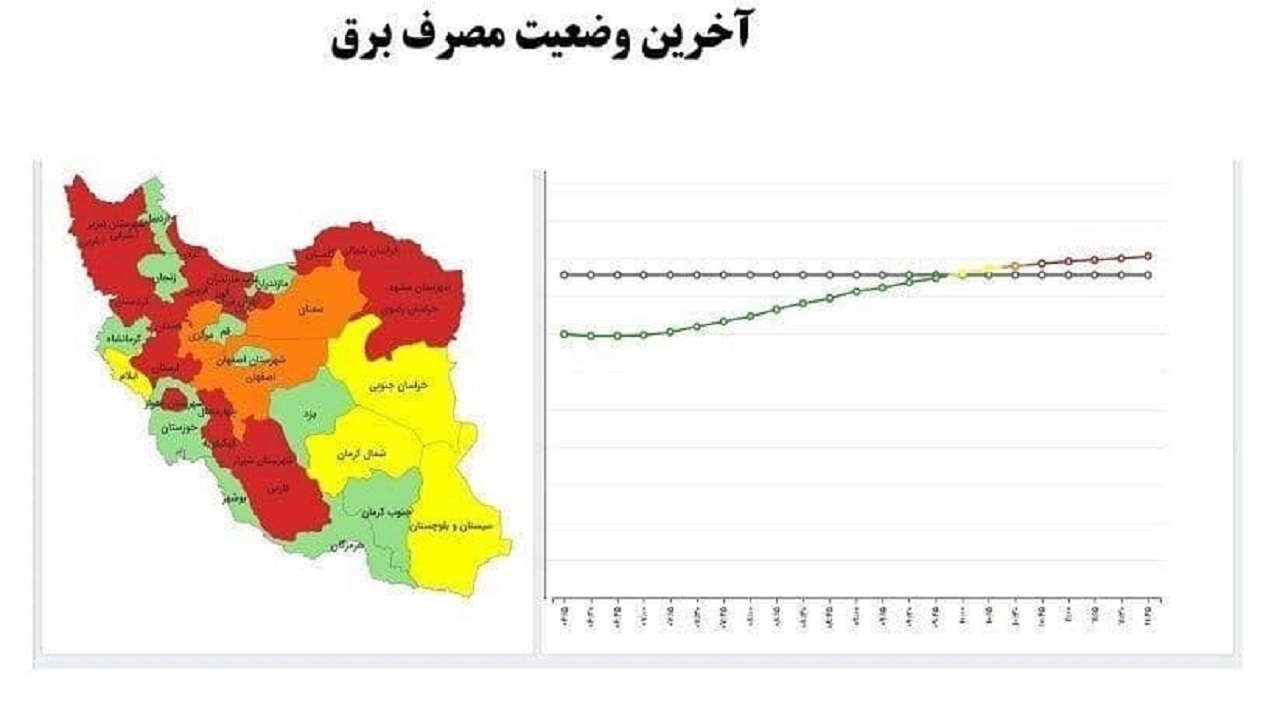 مصرف برق در کشور