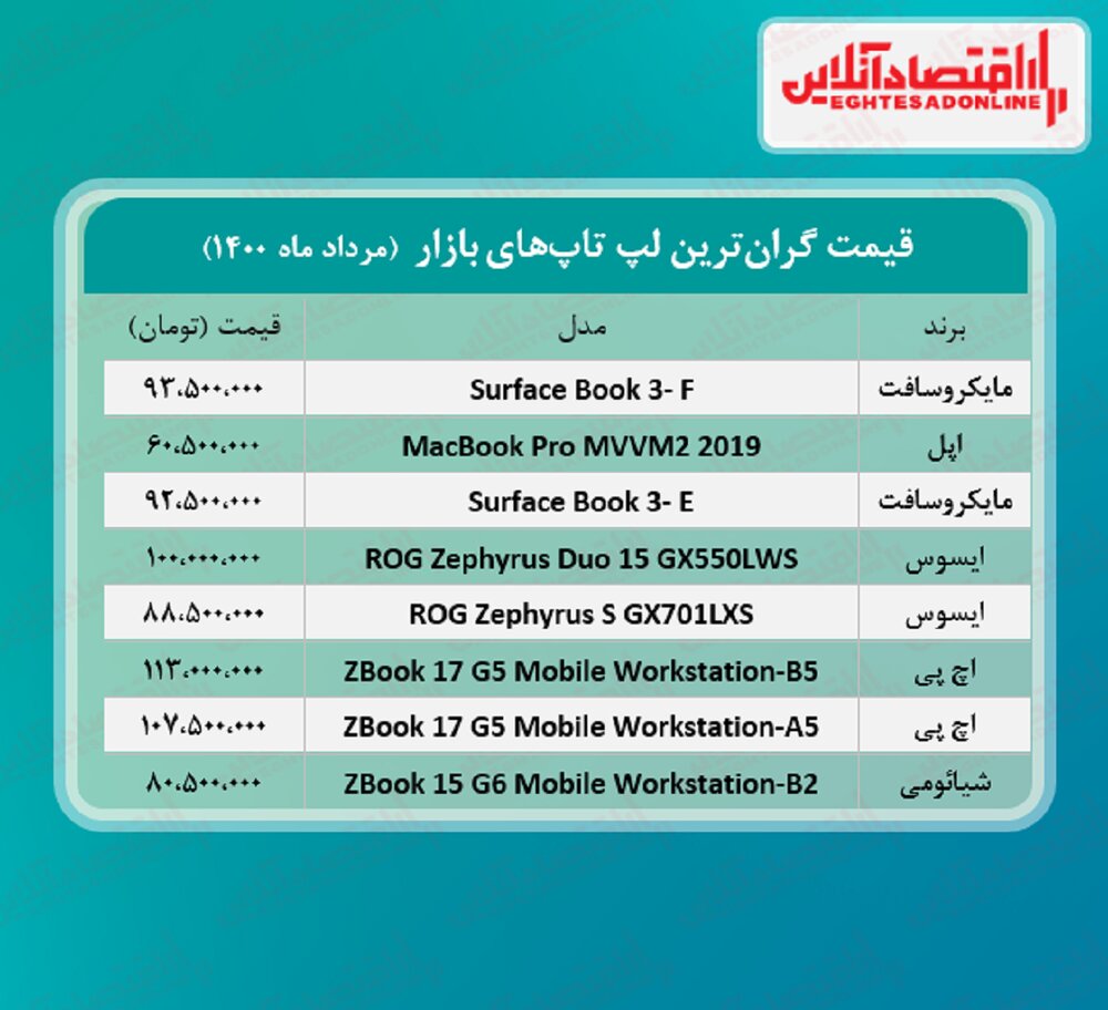 قیمت‌های نجومی انواع لپ‌تاپ در بازار