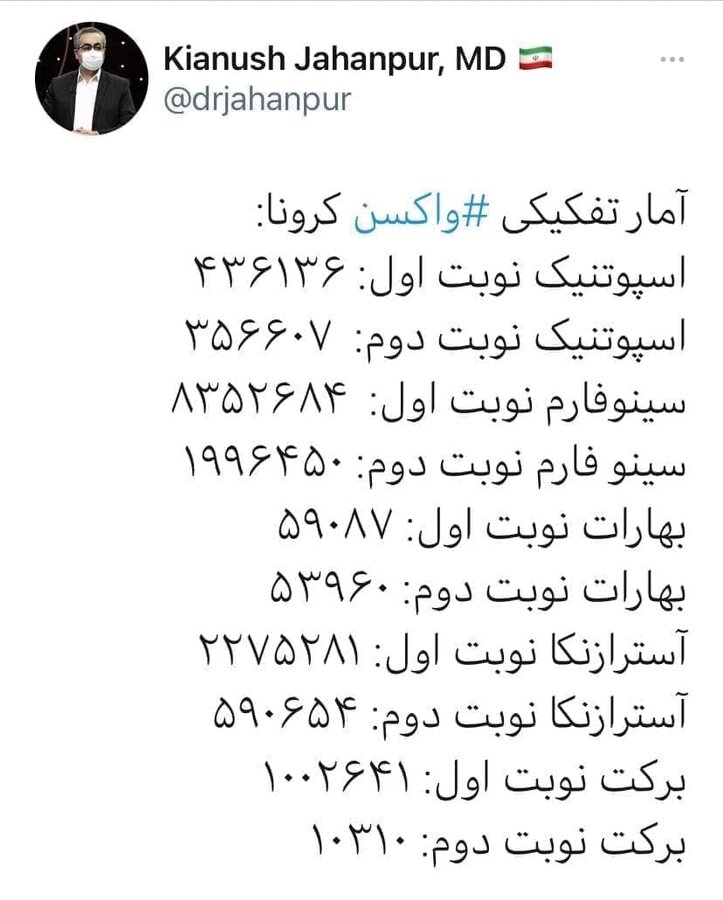 آمار تفکیکی واکسن‌های کرونای تزریق‌شده در ایران