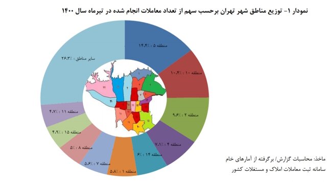 قیمت خانه در تهران از متری ۳۰ میلیون تومان گذشت