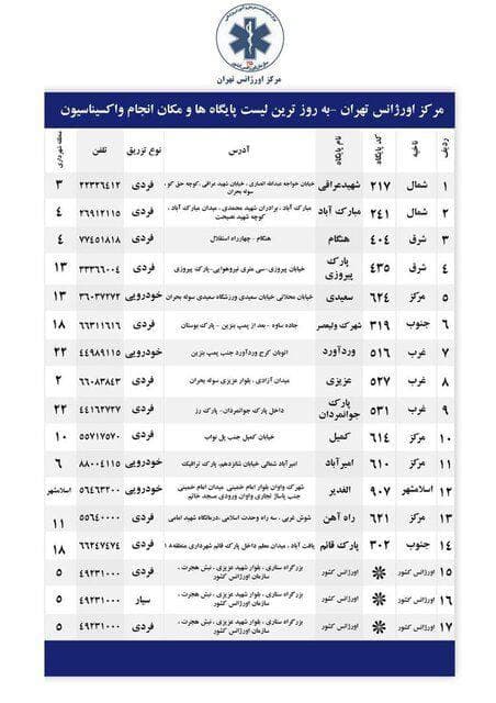 شرایط تزریق دز دوم واکسن خبرنگاران +جدول پایگاه‌ها