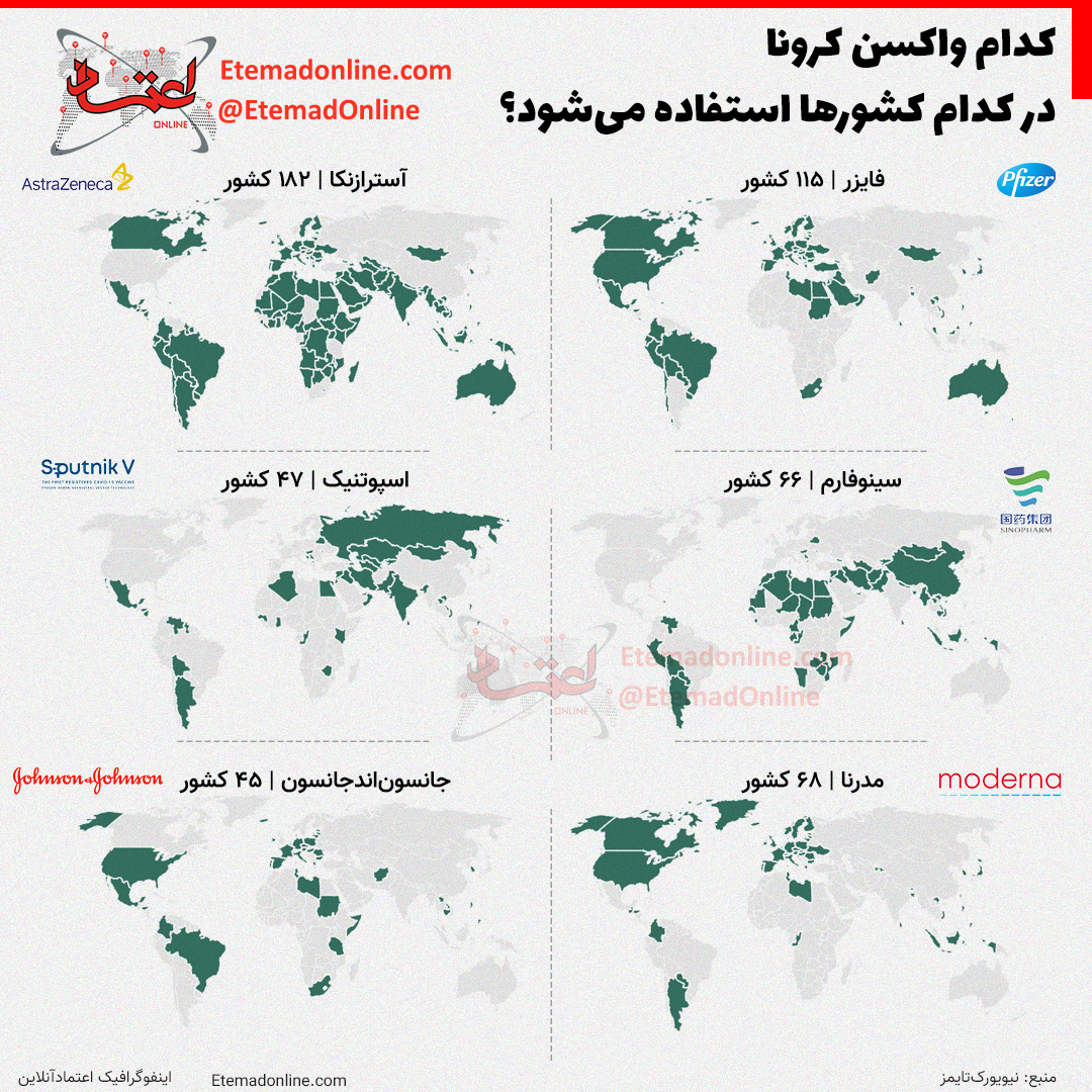 کدام واکسن کرونا در کدام کشور‌ها استفاده می‌شود؟