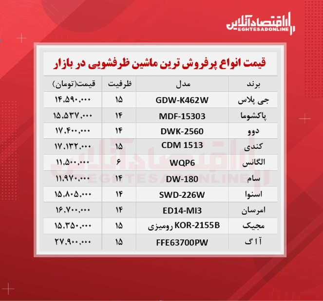 قیمت روز انواع ماشین ظرفشویی