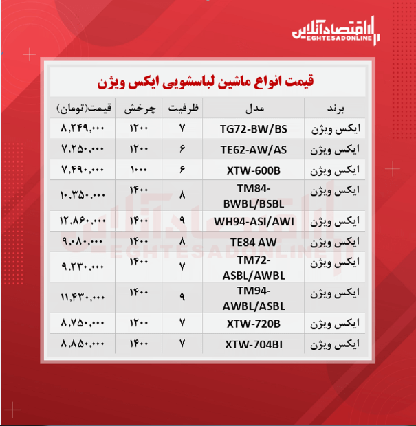 قیمت روز انواع ماشین ظرفشویی و لباسشویی