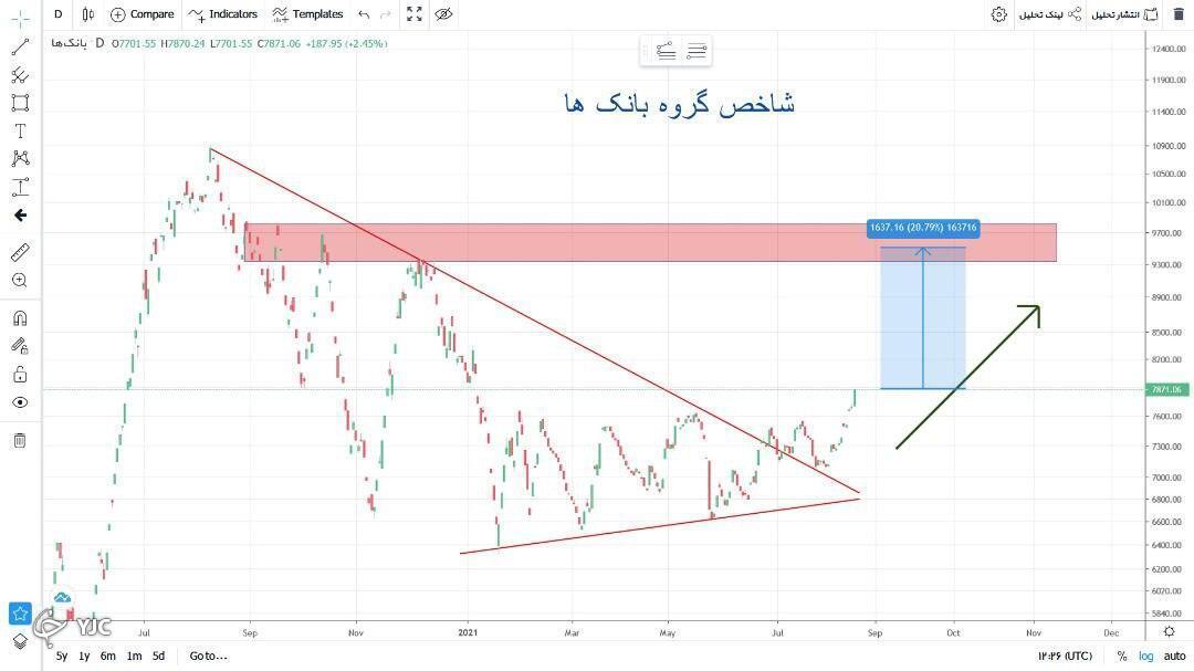 خبر مهم برای سهامداران بورس