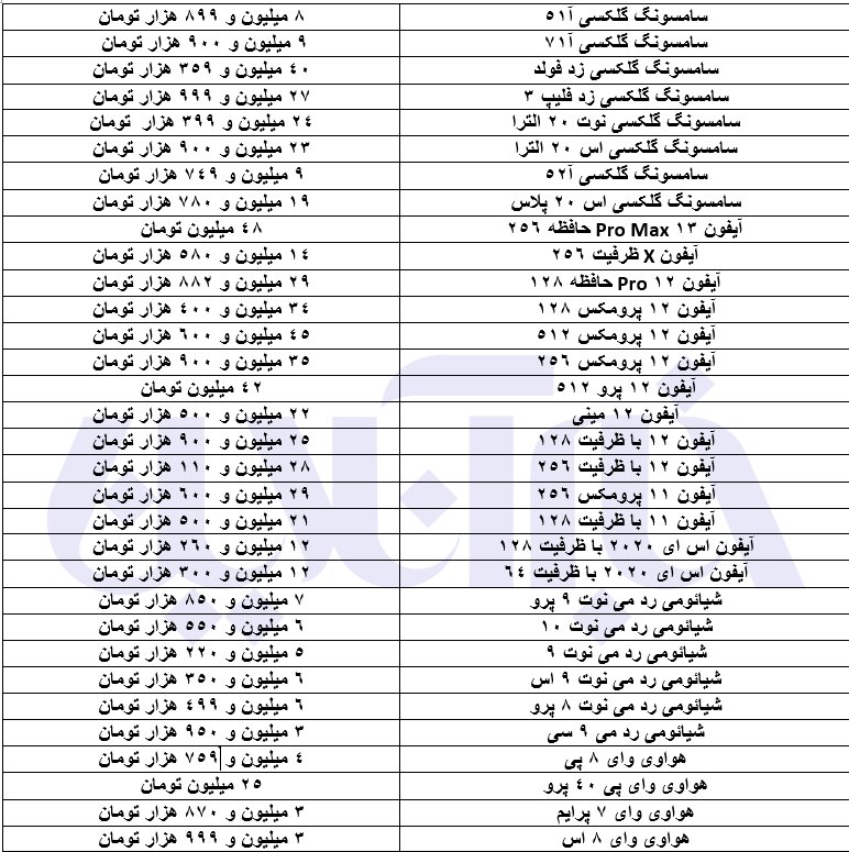 نوسانات قیمتی در بازار موبایل بالا گرفت