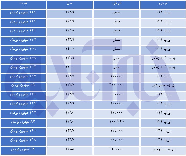 پراید صفر و کارکرده در بازار چند؟ / جدول قیمت‌ها