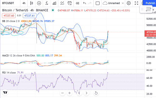 بیت‌کوین