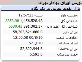 بورس هفته را چگونه پایان برد؟