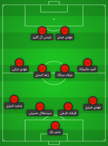 ترکیب احتمالی پرسپولیس مقابل نساجی