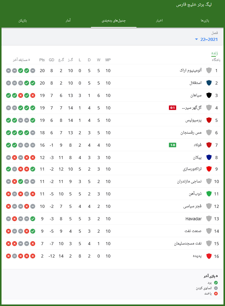 جدول لیگ برتر هفته دهم