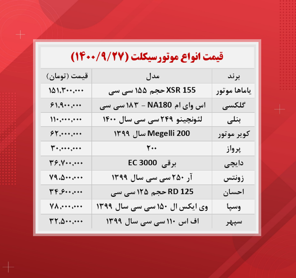 گران ترین و ارزان ترین موتورسیکلت بازار چند؟