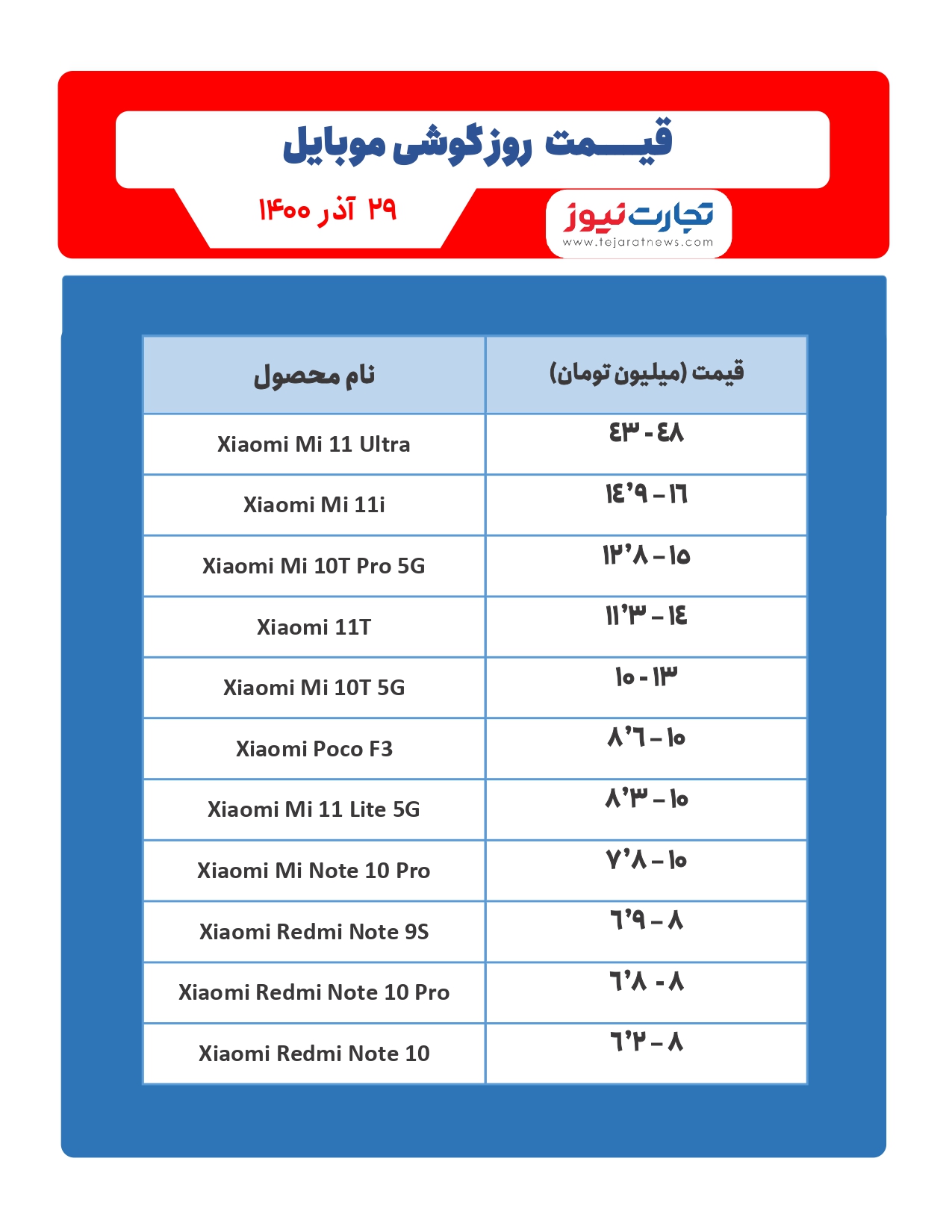 قیمت روز گوشی موبایل ۱۴۰۰/۰۹/۲۹