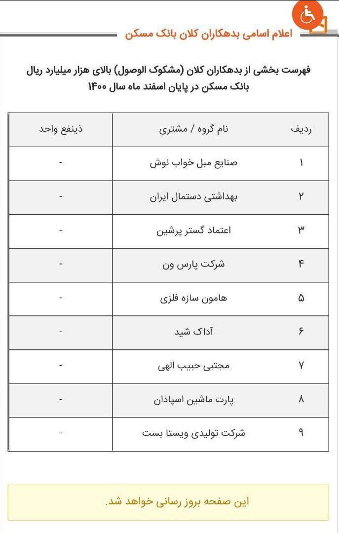 سه بانک دیگر هم ابربدهکار‌های خود را معرفی کردند