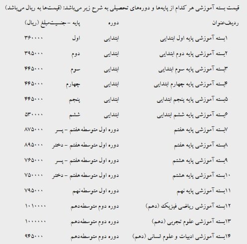 قیمت کتاب‌های درسی سال تحصیلی ۱۴۰۲-۱۴۰۱