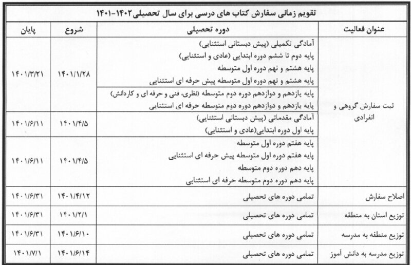 سفارش اینترنتی کتاب‌های درسی شروع شد