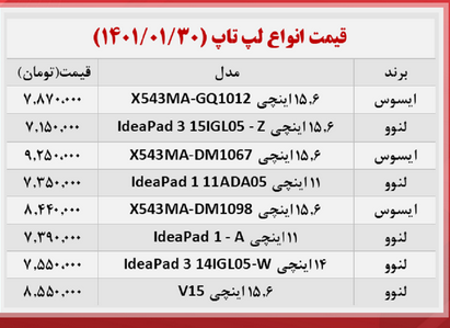 ارزان‌ترین لپ تاپ‌های بازار + جدول