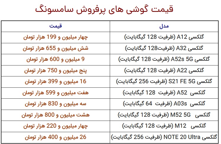 قیمت گوشی‌های سامسونگ