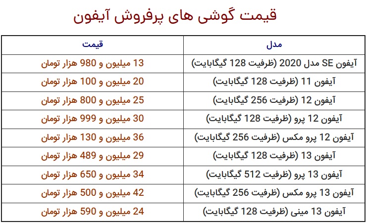 قیمت گوشی‌های آیفون