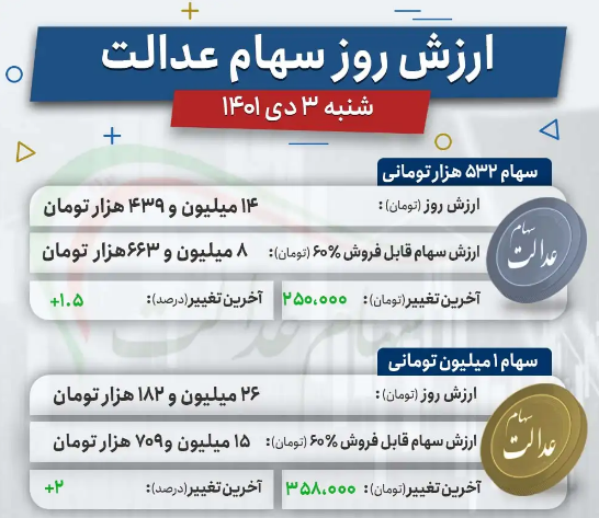 ارزش سهام عدالت امروز ۳ دی ۱۴۰۱