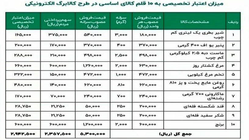 جزئیاتی تازه از طرح کالابرگ الکترونیک