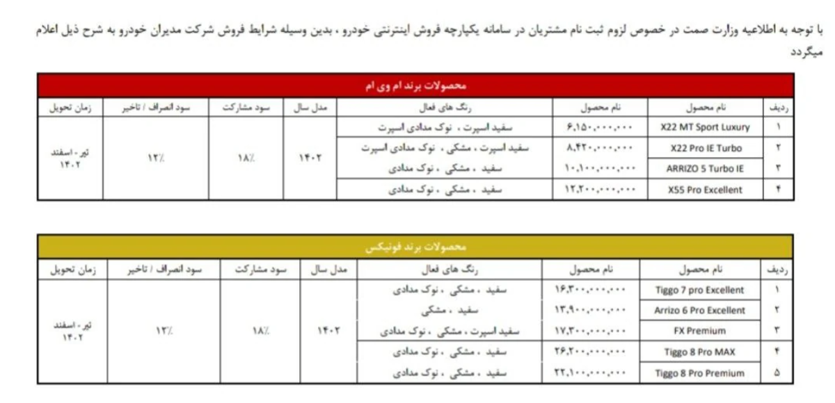 فروش محصولات مدیران خودرو در سامانه یکپارچه + جزئیات