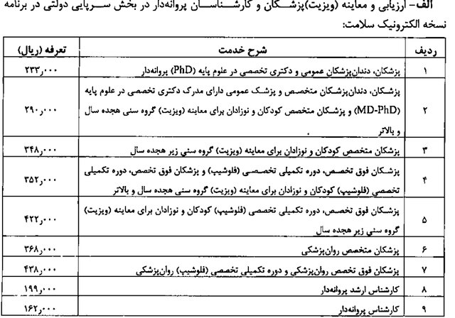 تعرفه‌های پزشکی سال ١۴٠١ اعلام شد