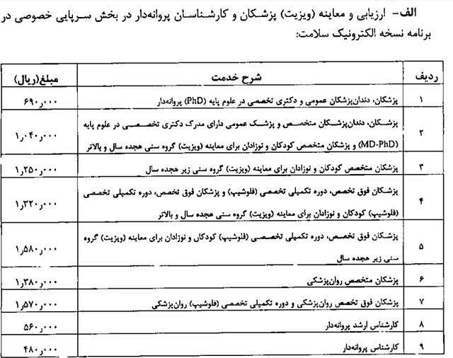 تعرفه‌های پزشکی سال ١۴٠١ اعلام شد