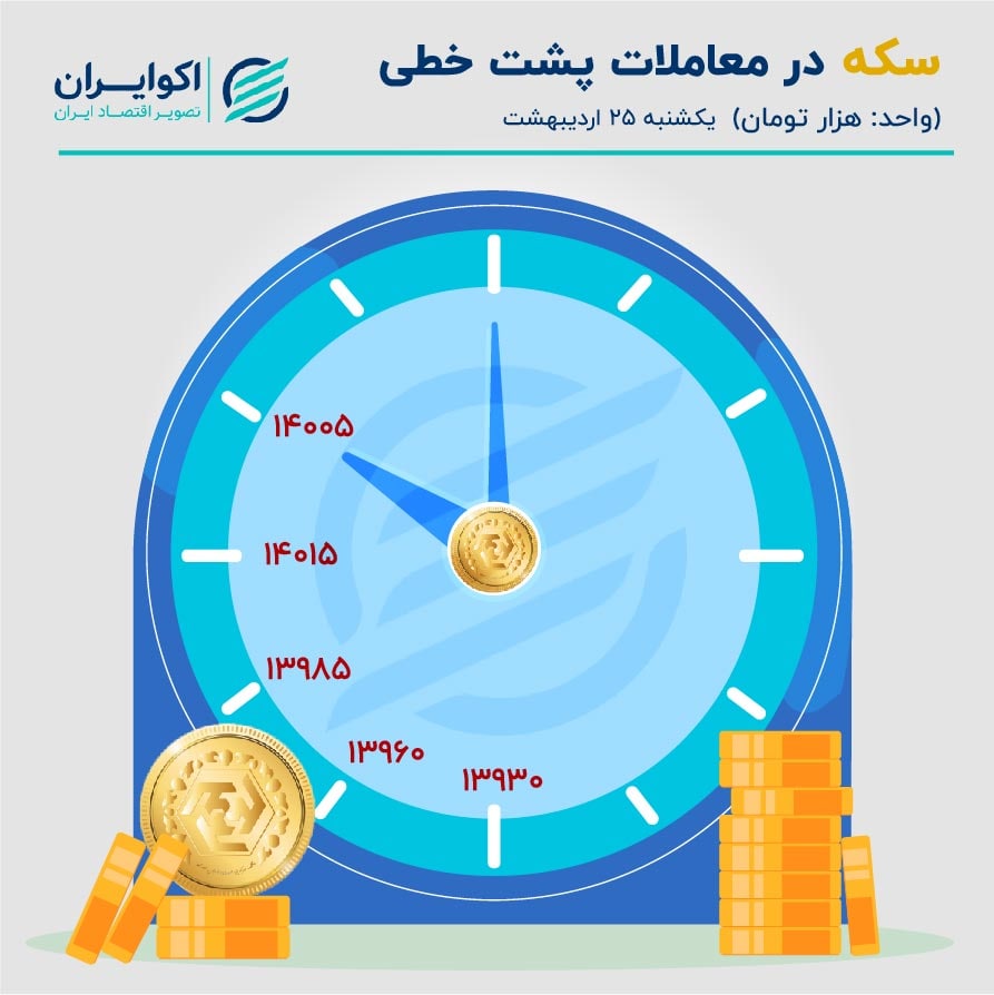 عطش بازار سکه برای ورود به کانال جدید