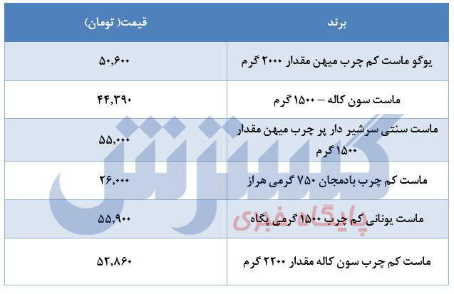 قیمت جدید ماست چقدر شد؟