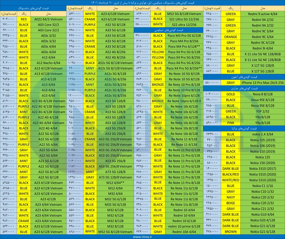 قیمت روز گوشی موبایل ۱۴۰۱/۰۳/۲۰