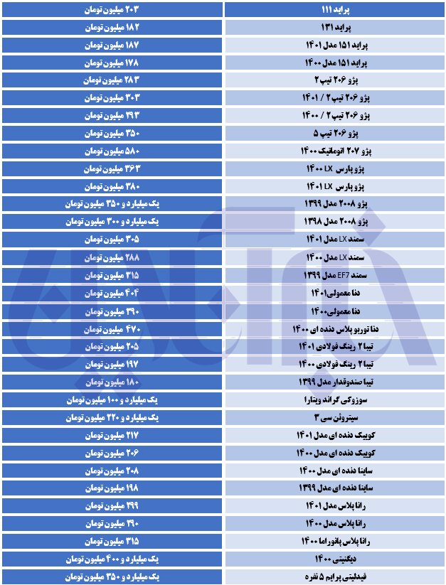 بازار خودرو به نرخ ارز واکنش نشان داد/ آخرین قیمت پراید، پژو دنا