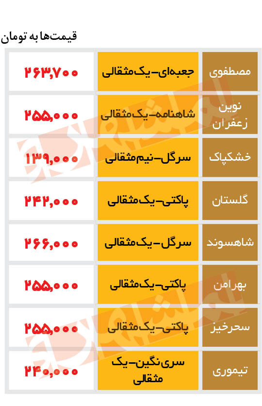 جدیدترین قیمت زعفران در بازار | یک مثقال زعفران چند؟