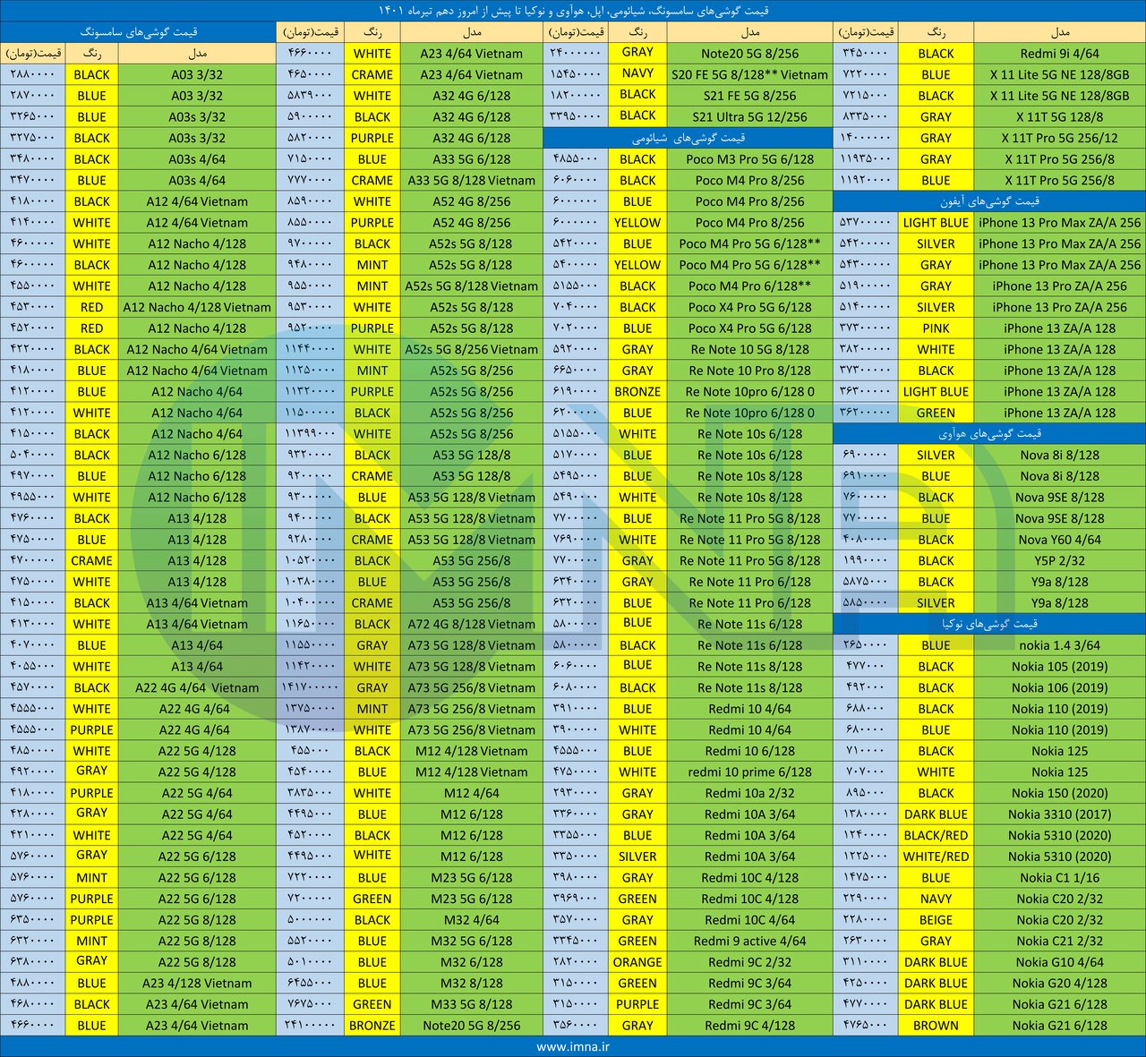 قیمت روز گوشی موبایل ۱۴۰۱/۰۴/۱۰