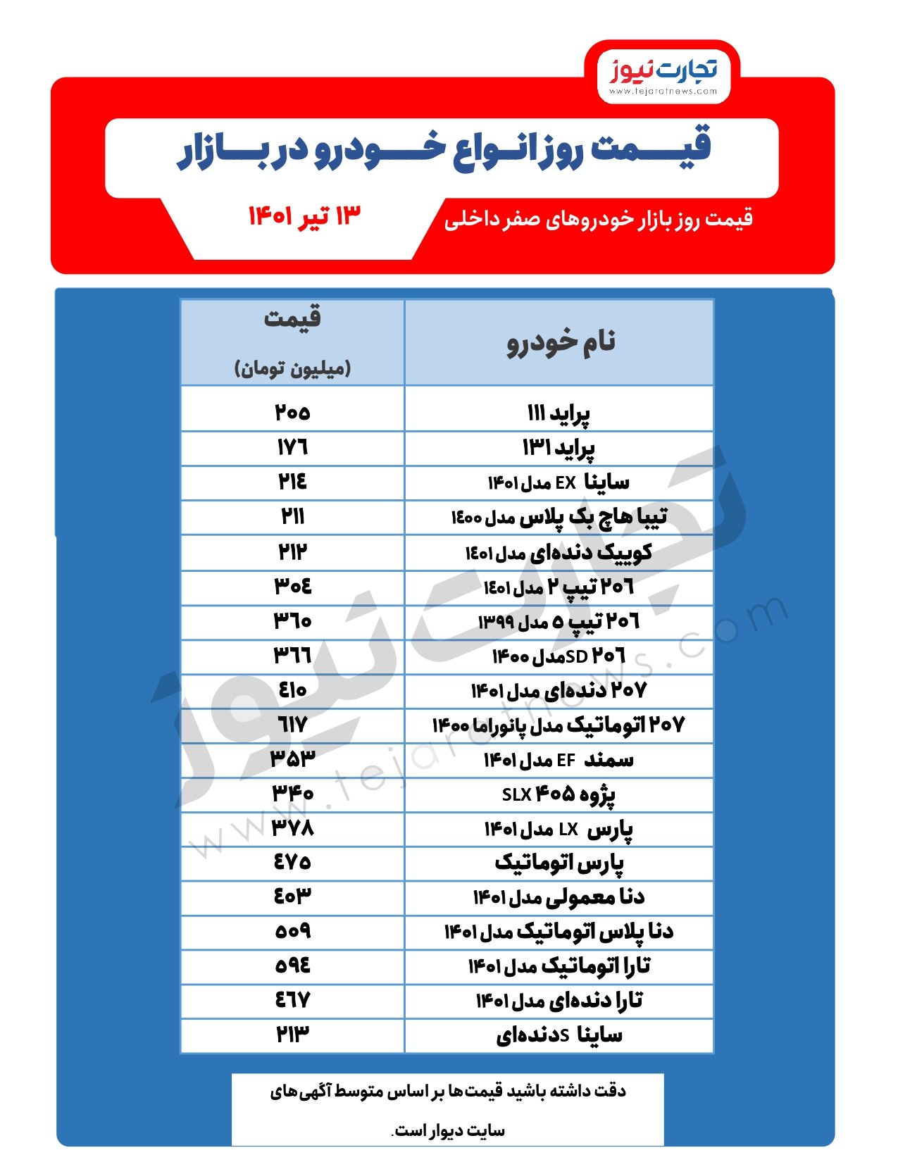 بازار خودرو دلاری شد/ خودرو ارزان نمی‌شود