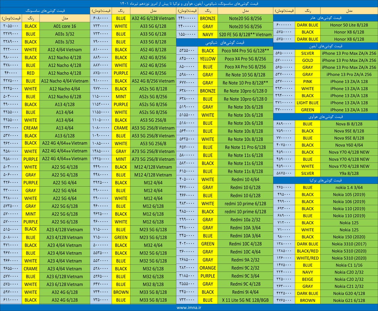 قیمت روز گوشی موبایل ۱۴۰۱/۰۴/۱۹