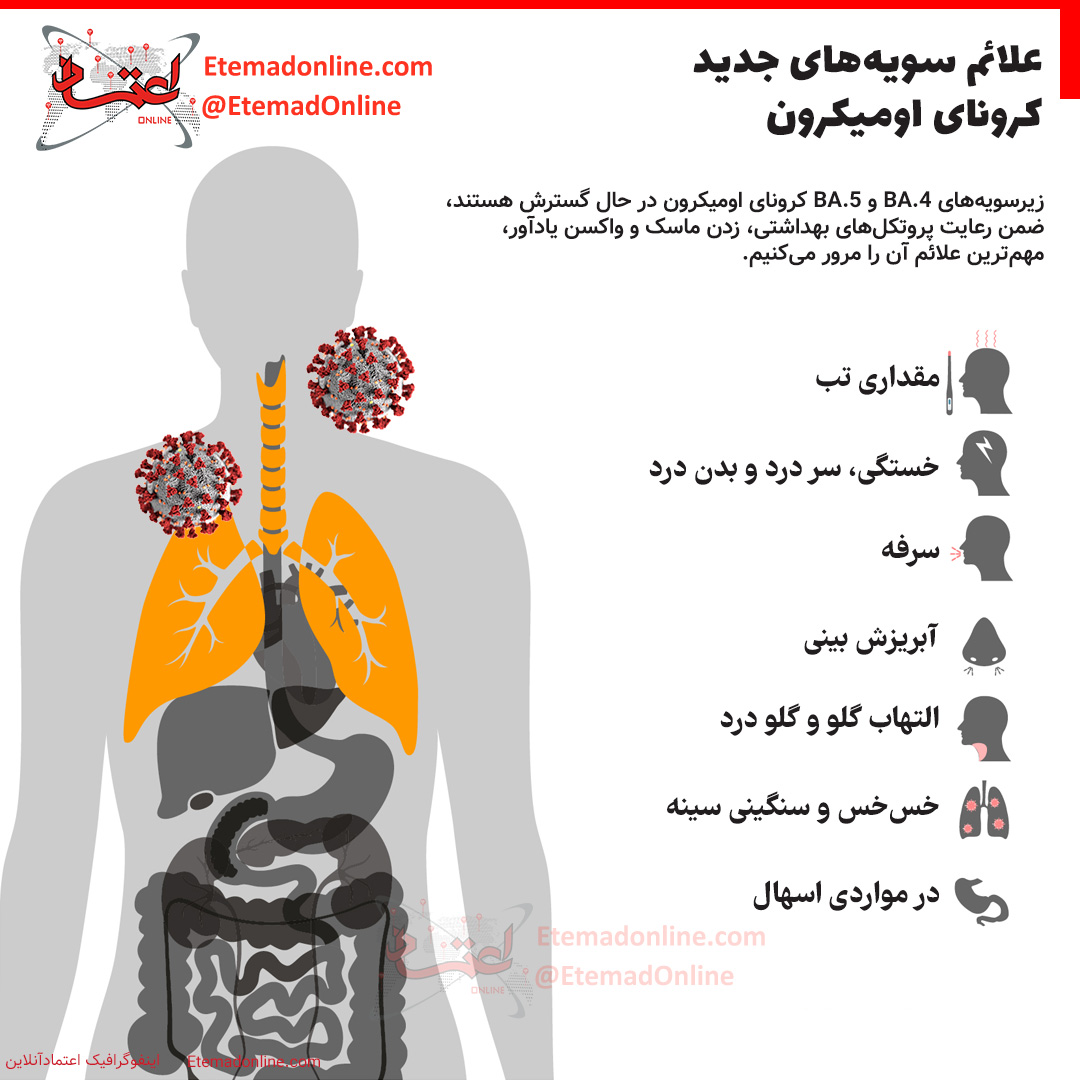 علائم سویه‌های جدید کرونای اومیکرون