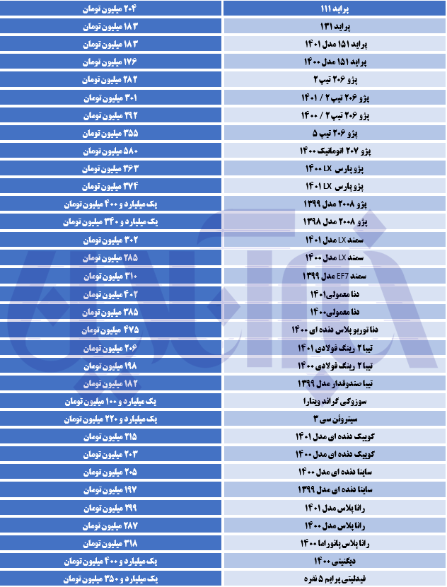 رانا خیز برداشت/ آخرین قیمت تیبا، پراید، پژو و دنا