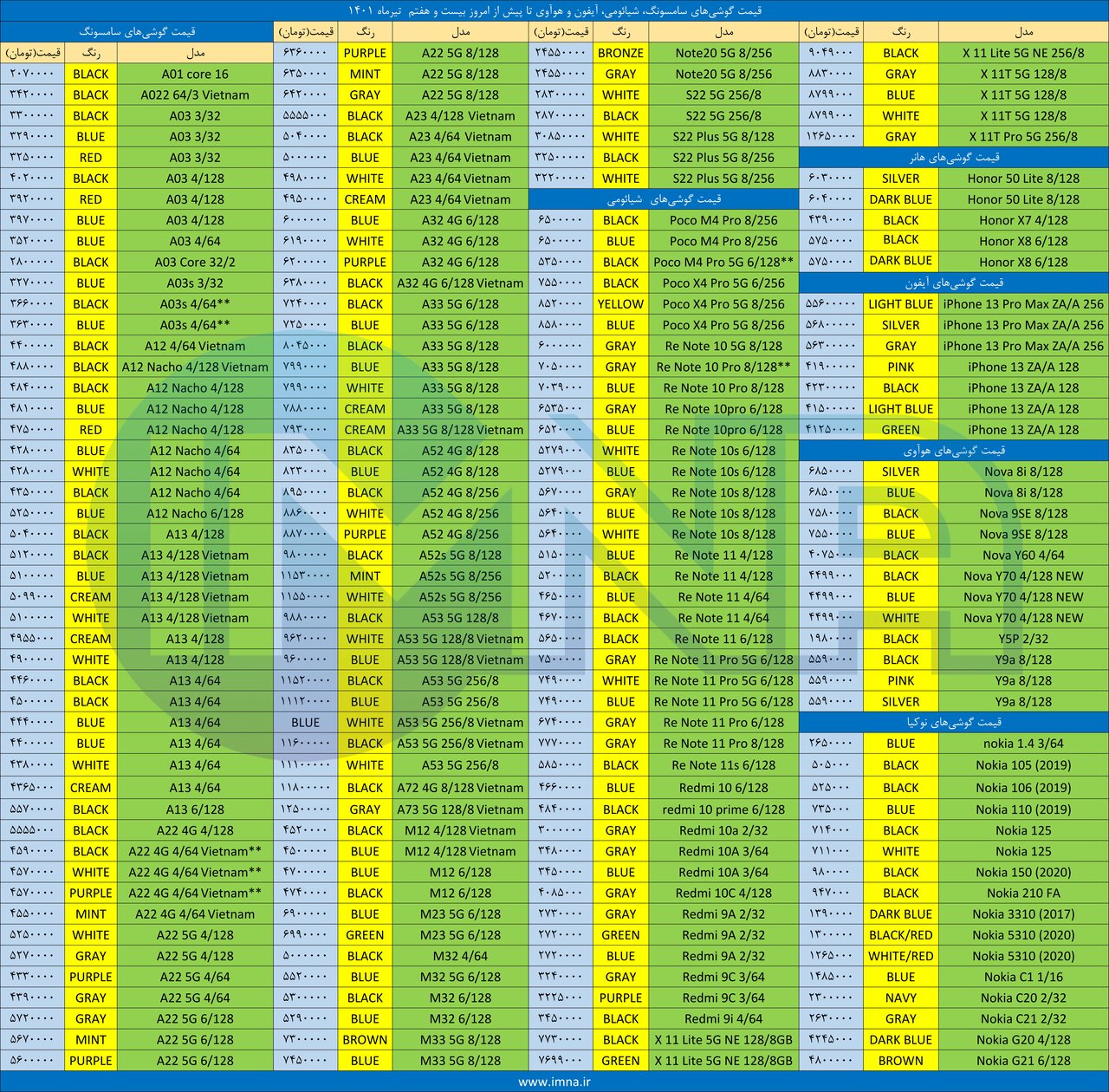 قیمت روز گوشی موبایل ۱۴۰۱/۰۴/۲۷