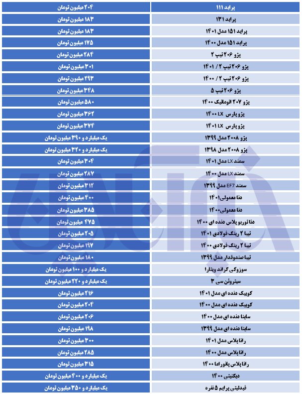 ریزش گسترده قیمت‌ها در بازار خودرو