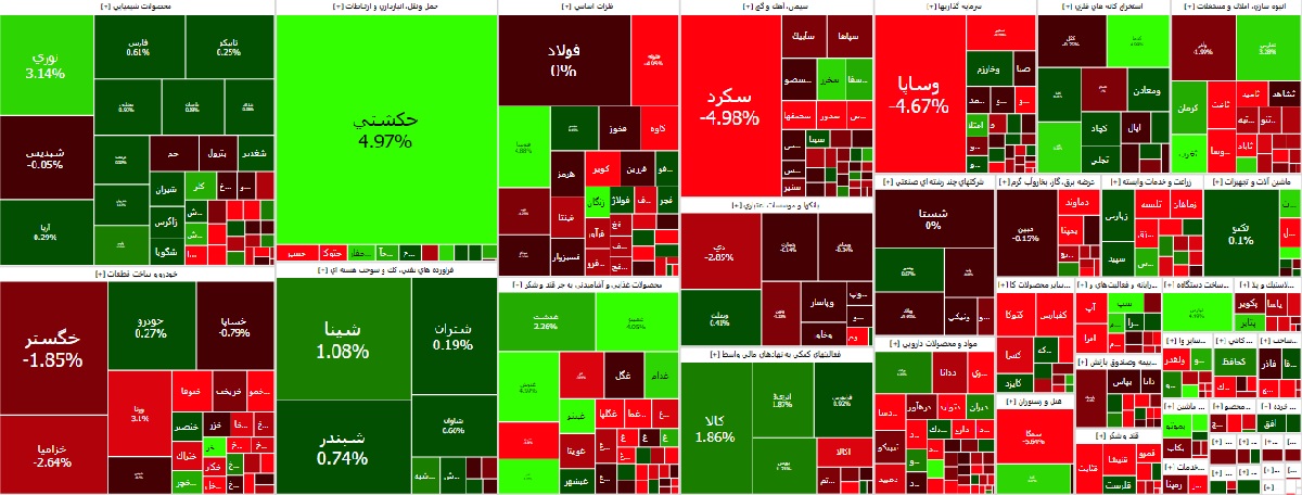 پیش‌بینی بورس امروز ۴ مرداد ۱۴۰۱