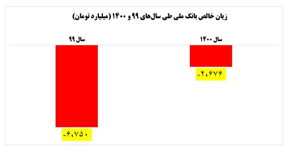 بانک ملی ایران