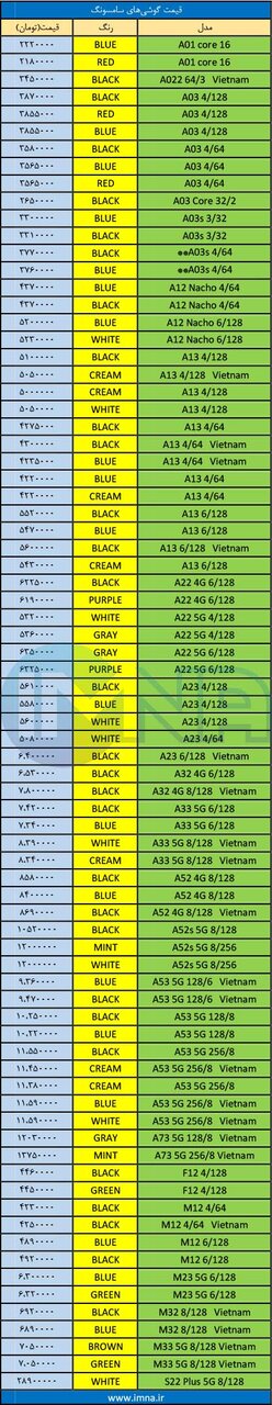 قیمت روز گوشی موبایل ۱۴۰۱/۰۶/۱۶