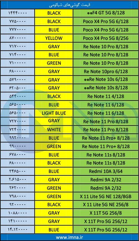 قیمت روز گوشی موبایل ۱۴۰۱/۰۶/۱۶