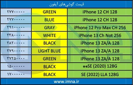 قیمت روز گوشی موبایل ۱۴۰۱/۰۶/۱۶