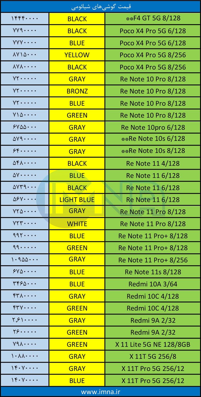 قیمت روز گوشی موبایل ۱۴۰۱/۰۶/۱۹