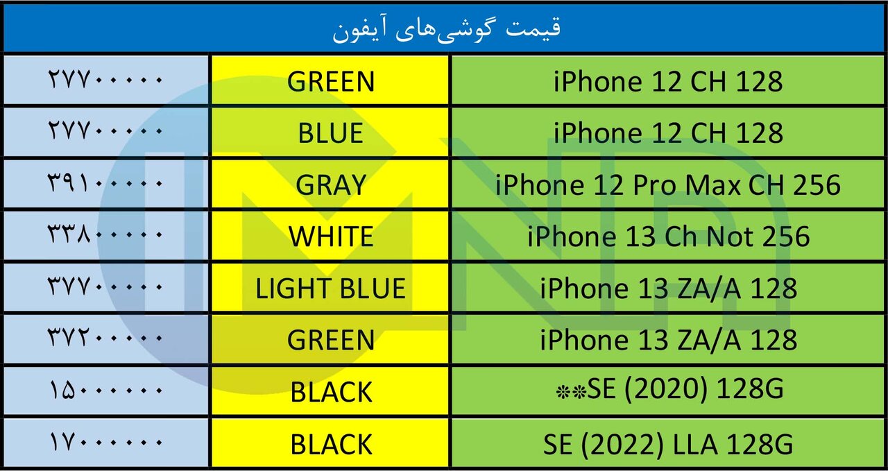 قیمت روز گوشی موبایل ۱۴۰۱/۰۶/۱۹