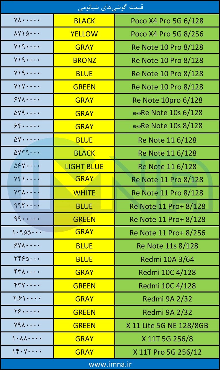 قیمت روز گوشی موبایل ۱۴۰۱/۰۶/۲۱